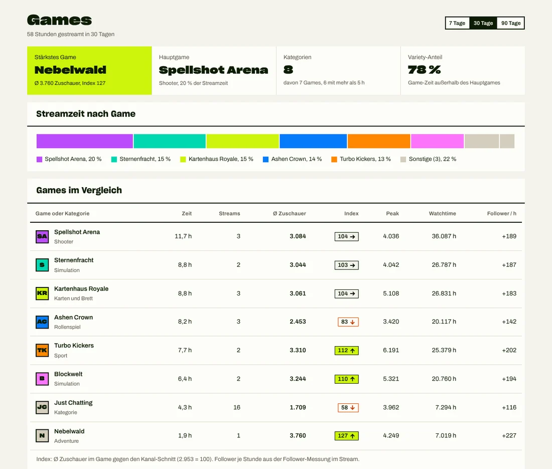Games