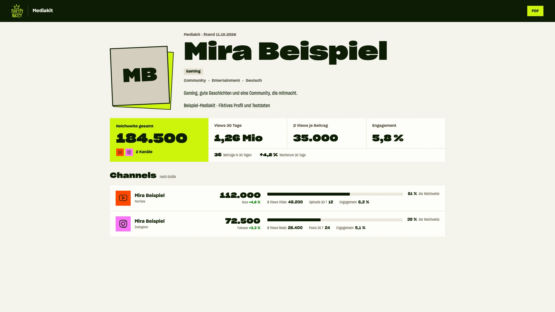 Mediakit
